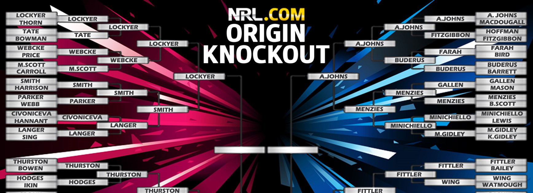Just four players remain in NRL.com's Origin Knockout poll.
