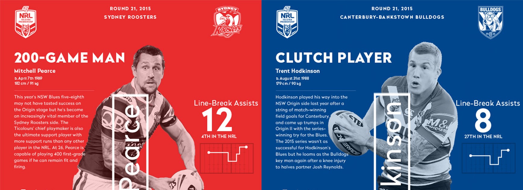 NSW halves Mitchell Pearce and Trent Hodkinson will line up against each other at club level on Friday night.