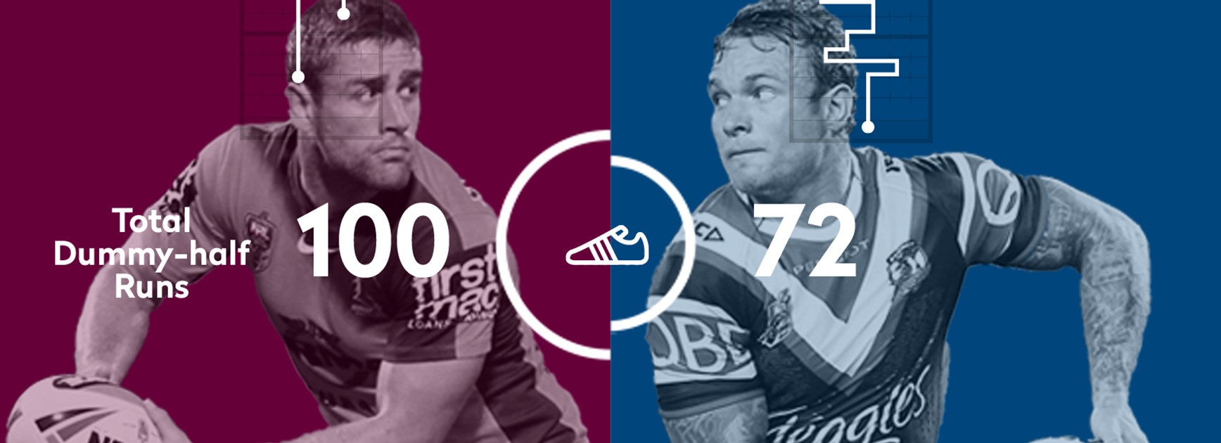 Brisbane hooker Andrew McCullough and Roosters rake Jake Friend are two of the best No.9s in the NRL - who will have the edge on Friday night?