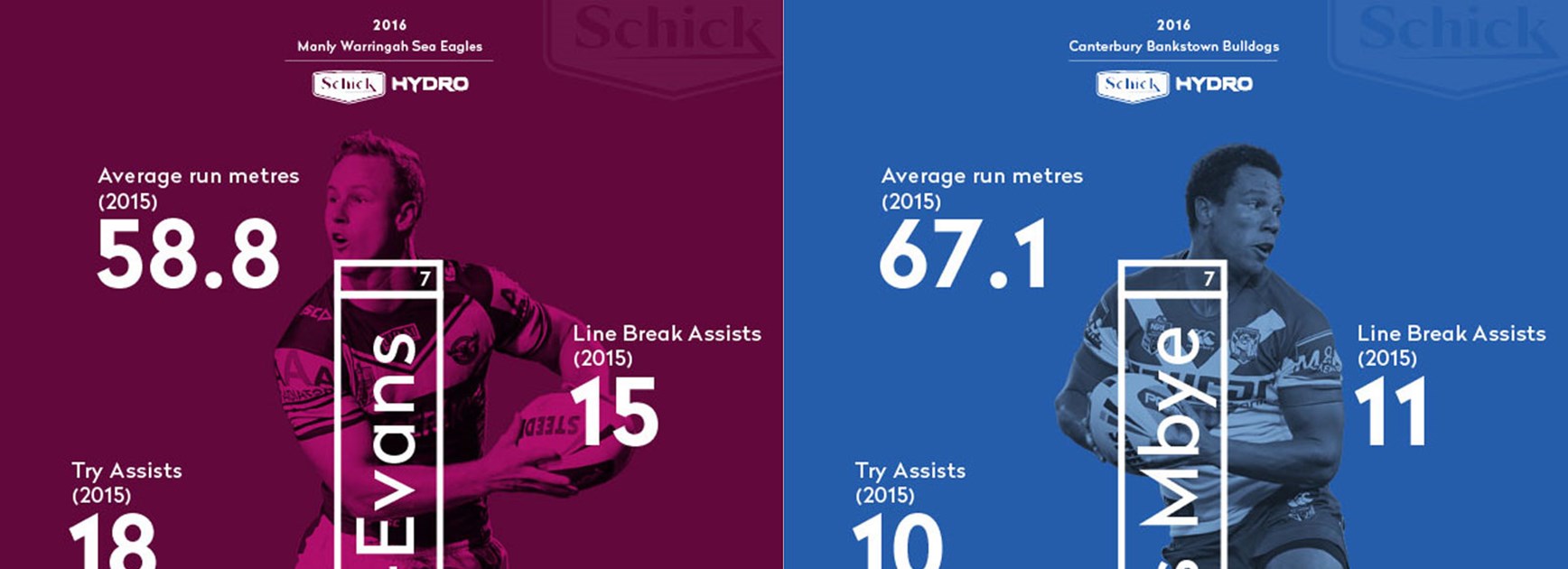 Manly halfback Daly Cherry-Evans and Bulldogs playmaker Moses Mbye both loom as key figures for their teams in 2016.