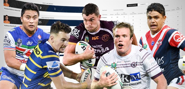 NRL.com takes players statistics to a new level