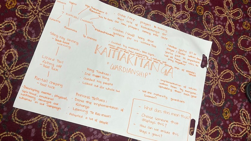 Our group word was Kaitiakitanga, meaning guardianship.