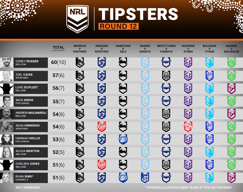 NRL Tips for This Weekend - Round 12, 2023
