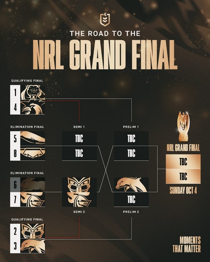 The finals picture after the Dolphins defeated the Warriors.