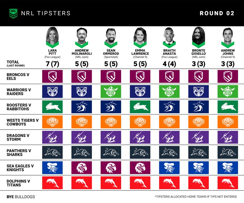 Expert Tipping: Round 2