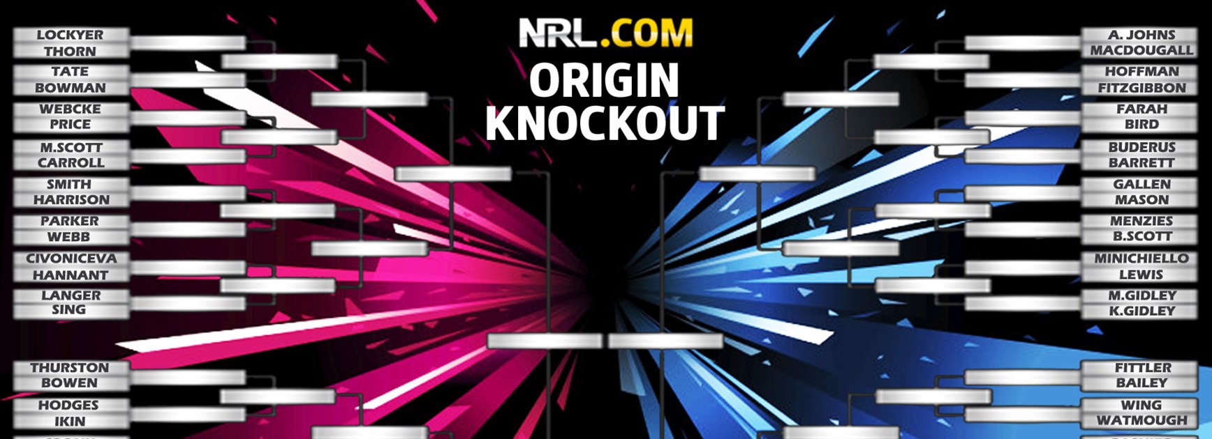 Which player will prevail in NRL.com's Origin Knockout poll?