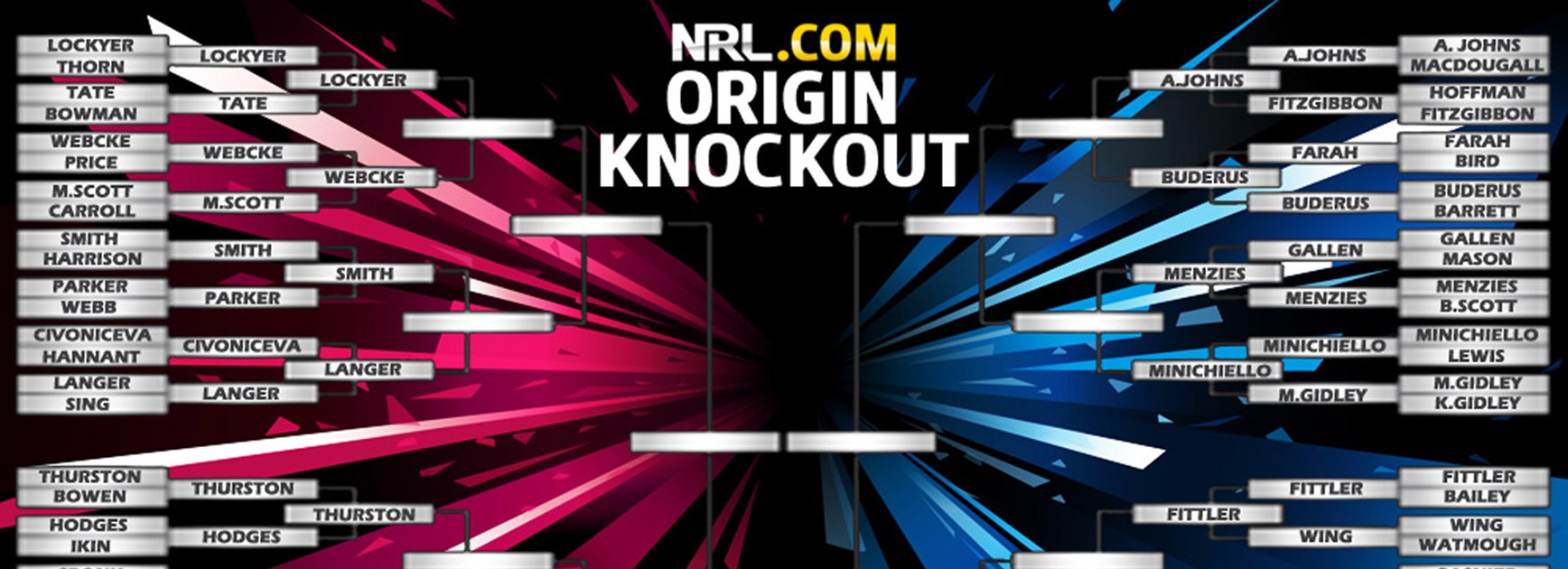 NRL.com's Origin Knockout playoff bracket heading into Round 3.