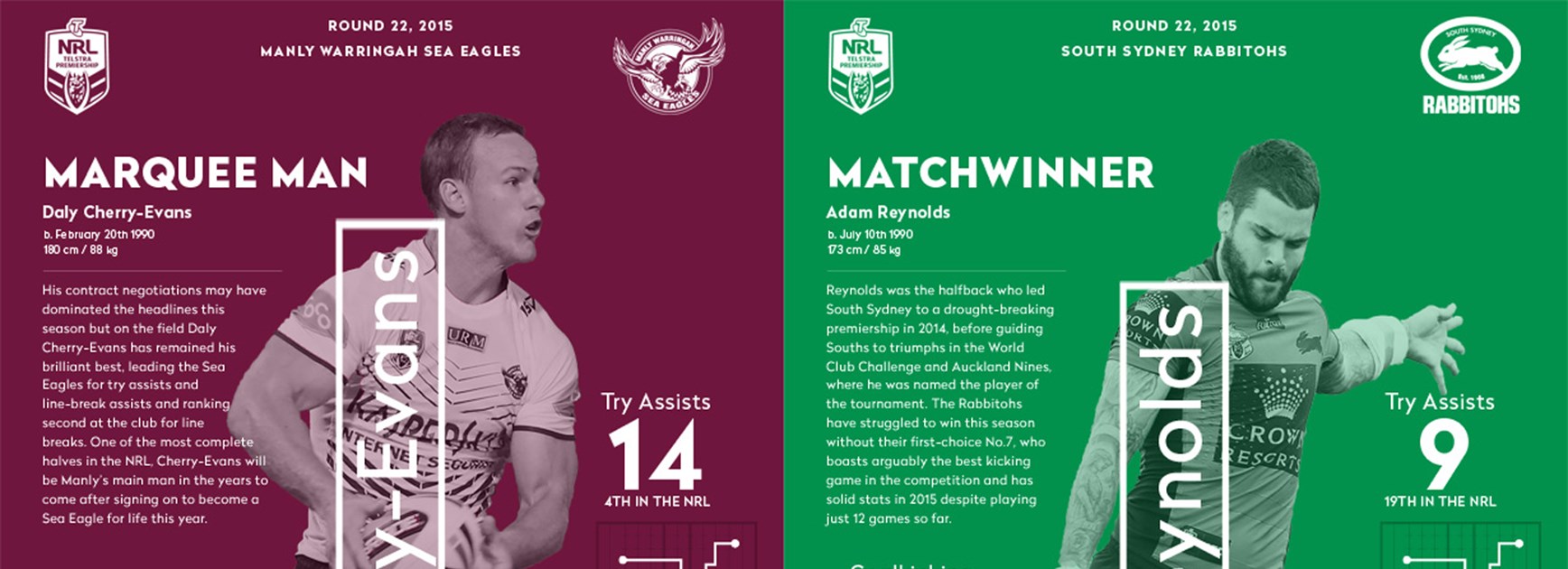 Friday night's Manly v South Sydney blockbuster features a match-up of two of the best halfbacks in the NRL.