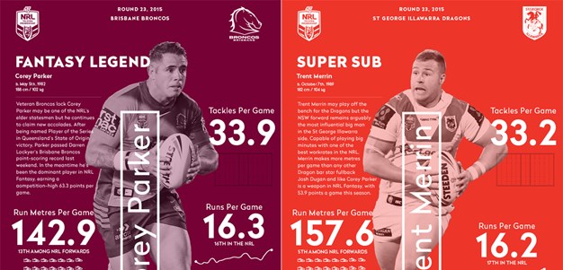 Statgraph: Parker v Merrin