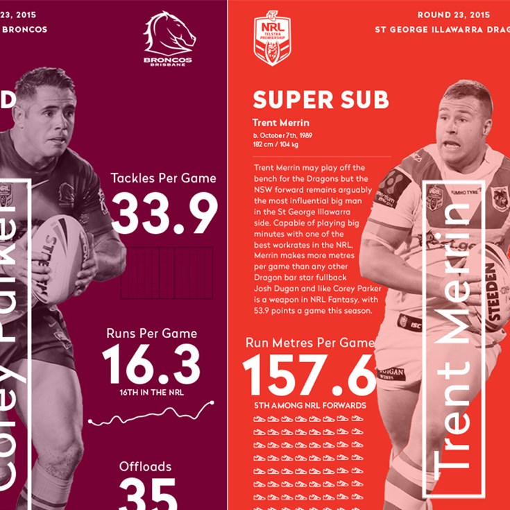 Statgraph: Parker v Merrin