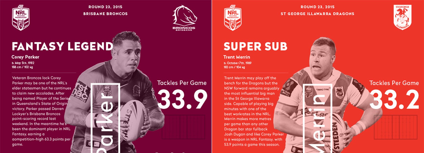 Fellow workhorse forwards and State of Origin rivals Corey Parker and Trent Merrin go head-to-head on Friday night.