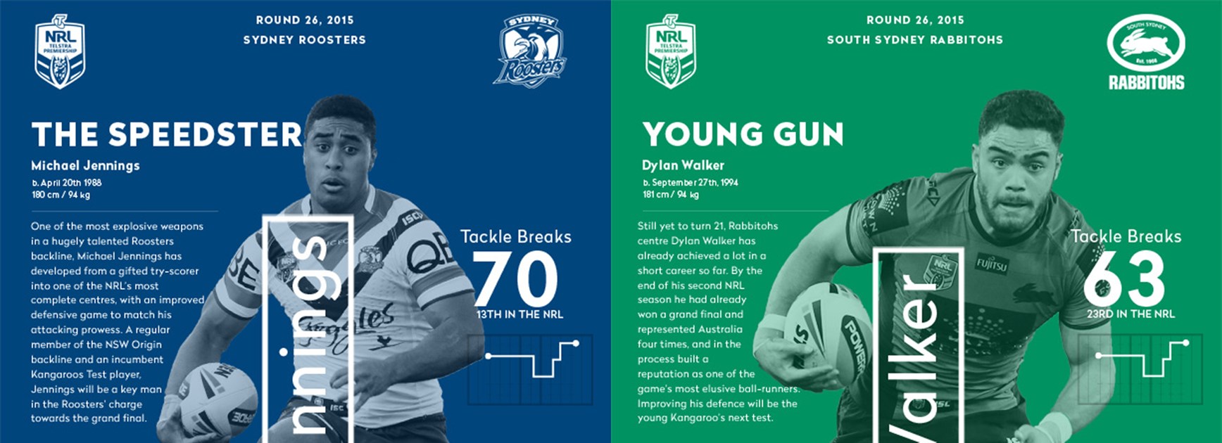The Roosters and Rabbitohs will look to attacking weapons Michael Jennings and Dylan Walker in their Friday night clash.