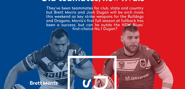 Statgraph: Brett Morris v Josh Dugan