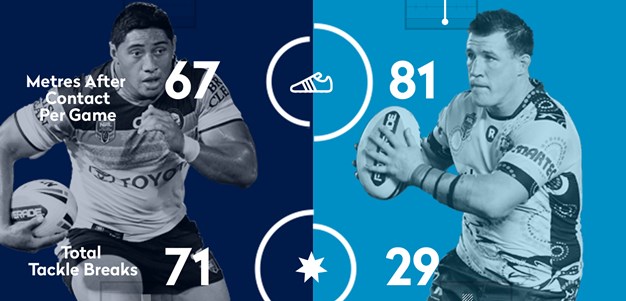 Statgraph: Taumalolo v Gallen
