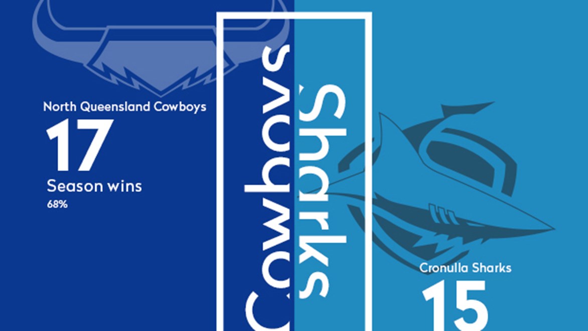 Statgraph: Statgraph: Cowboys v Sharks head-to-head stats ahead of their 2015 NRL Telstra Premiership semi-final.