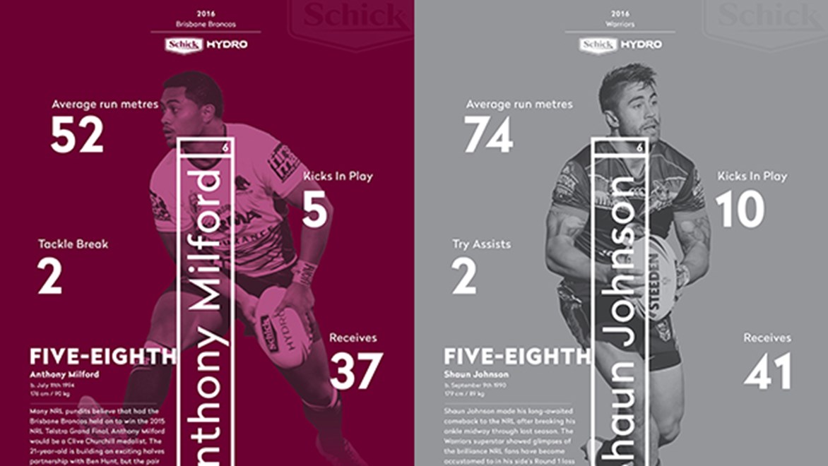 Broncos five-eighth Anthony Milford and Warriors star Shaun Johnson.
