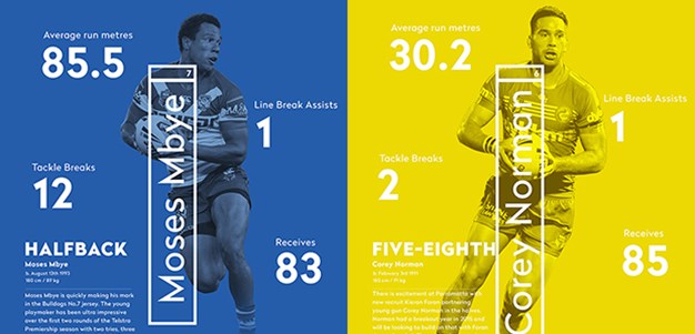 Schick Hydro stats: Mbye v Norman