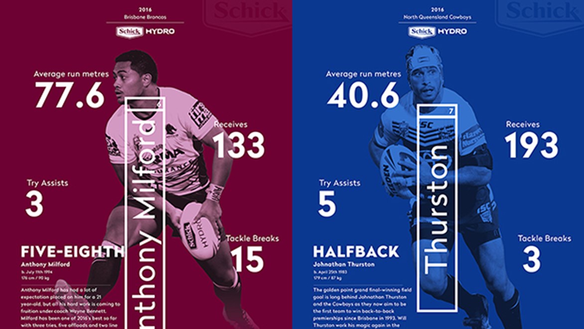 Broncos playmaker Anthony Milford goes up against Cowboys superstar Johnathan Thurston in a grand final rematch.
