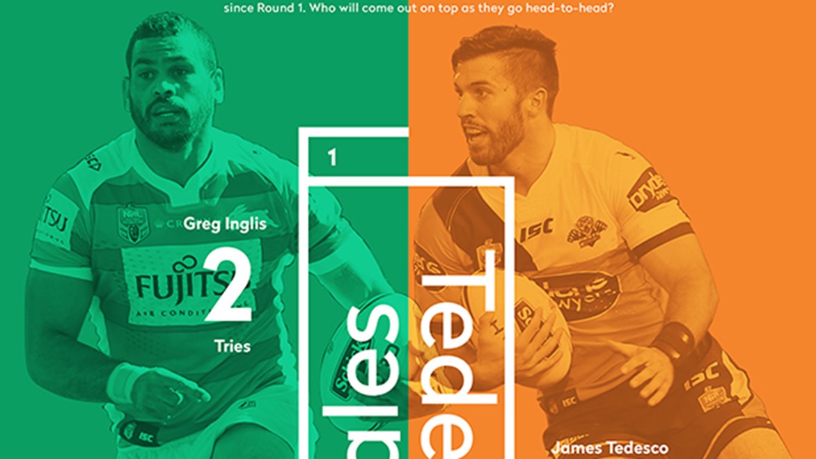 Rabbitohs fullback Greg Inglis and his Tigers opposite James Tedesco go head-to-head in Round 9.