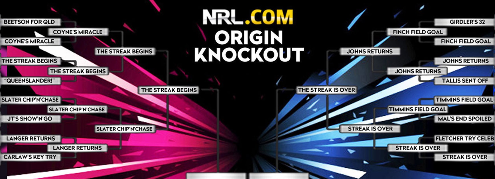 Just four classic State of Origin moments remain in this year's Origin Knockout tournament.