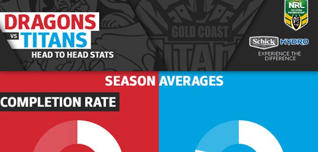 Schick Hydro stats: Dragons v Titans