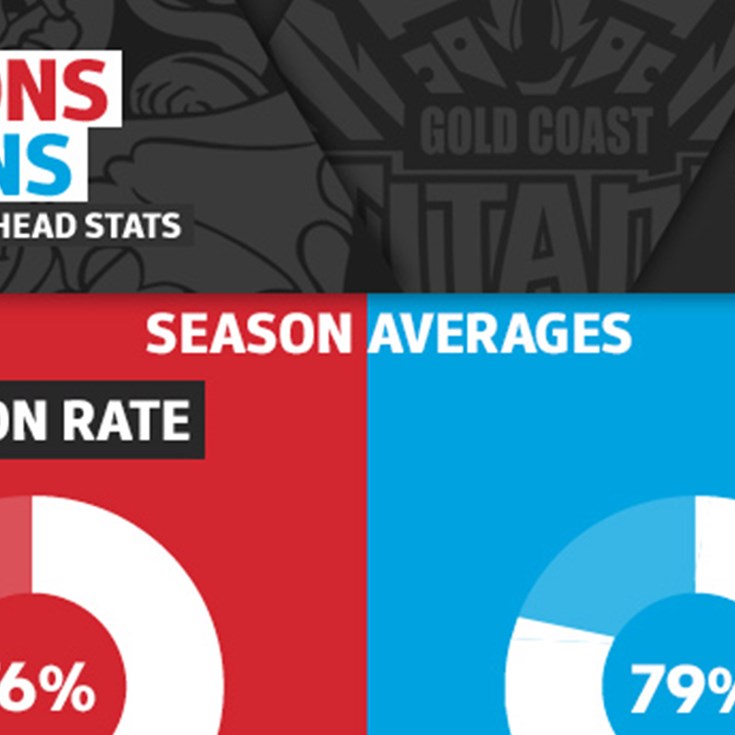 Schick Hydro stats: Dragons v Titans