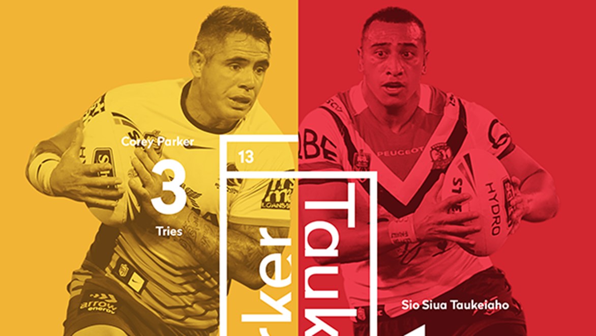 The Roosters' Sio Siua Taukeiaho and Broncos' Corey Parker go head-to-head in Round 21 of the Telstra Premiership.