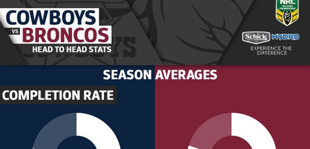 Schick Hydro stats: Cowboys v Broncos
