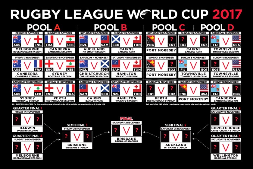 2017 Rugby League World Cup Draw Nrl Com