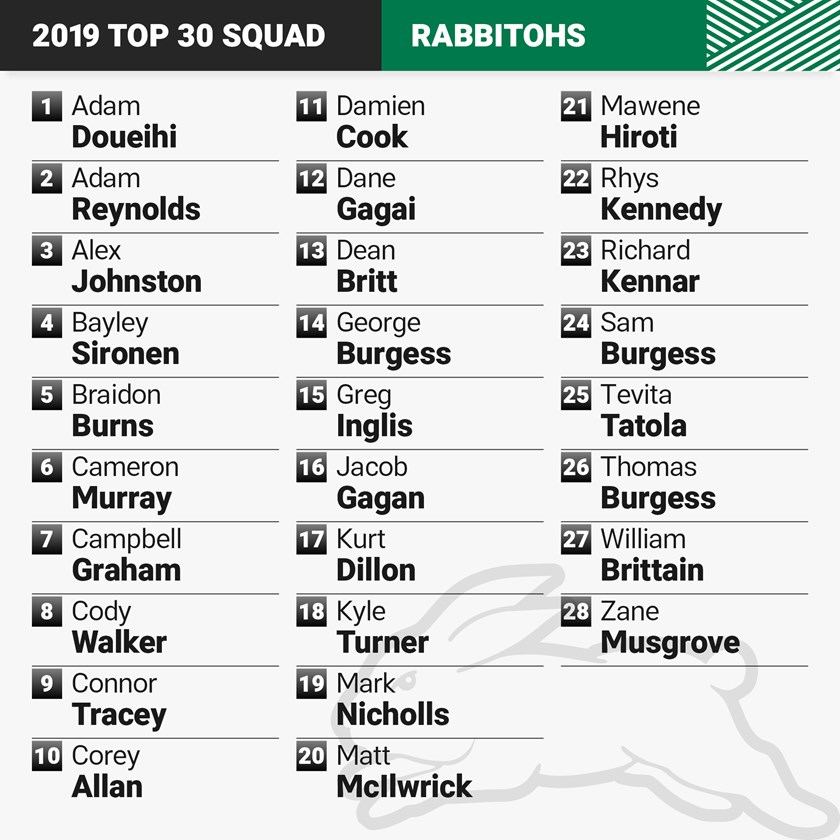 2019_squads_rabbitohs-1.jpg