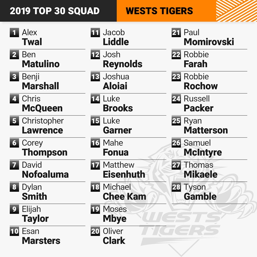 2019_squads_wests-tigers-1.jpg