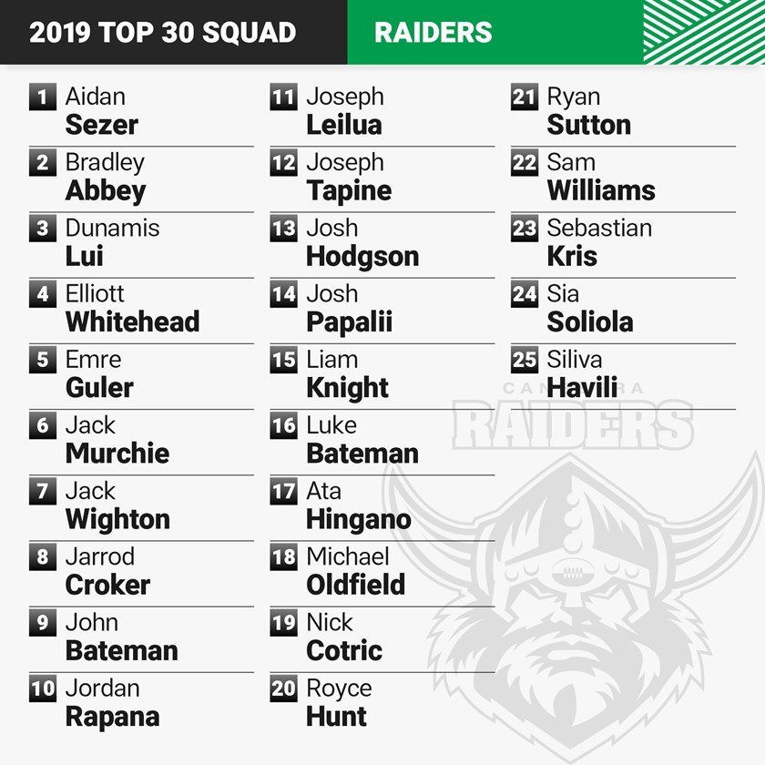2019_squads_raiders-1.jpg