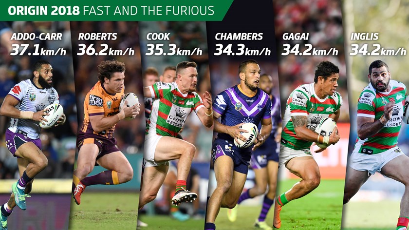 The top speedsters in Origin I based on their maximum speeds recorded in a game this year by Telstra Tracker.