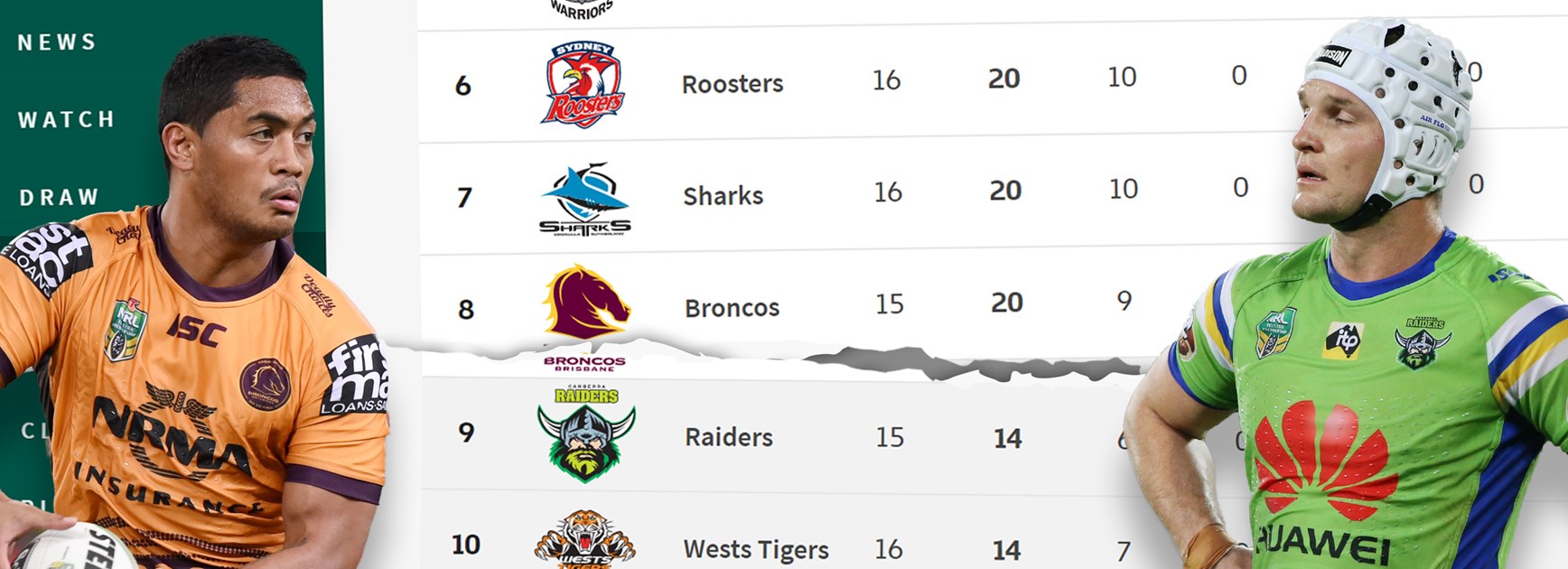 Why the top eight has been decided earlier this season than in NRL history