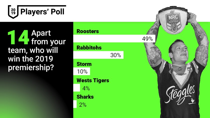 2019-players-poll14a.jpg