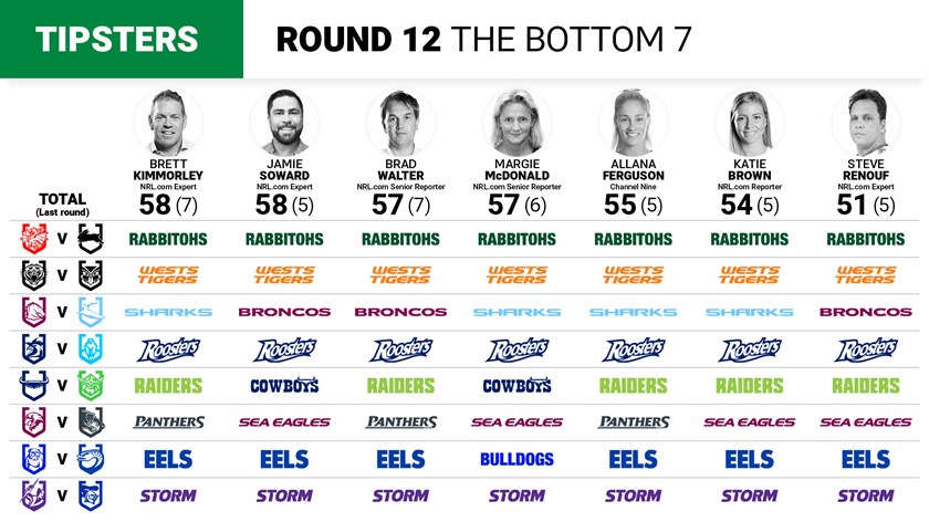 AFL Round 12 Tips & Predictions