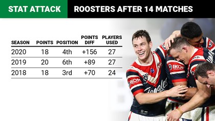 stat-attack-roosters_20200817.jpg