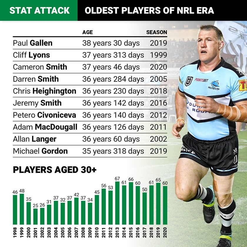 Nrl 2020 Melbourne Storm Cameron, Oldest Playing Rugby Player