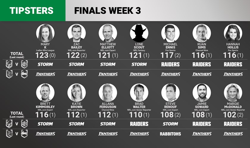 NRL Preliminary Finals Predictions