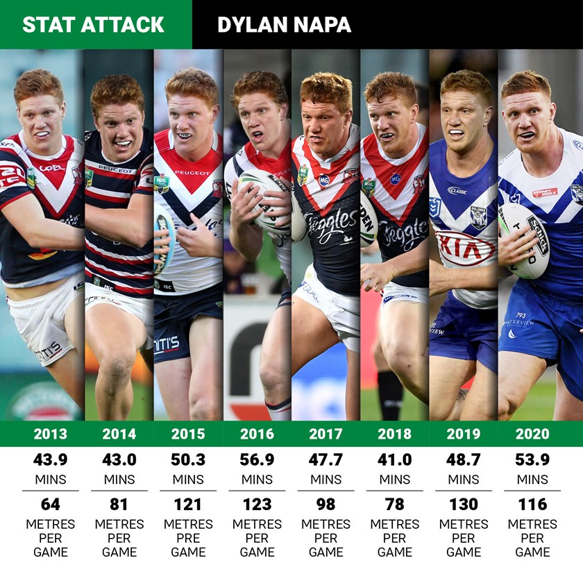 NRL 2021: Canterbury Bulldogs, Dylan Napa, how prop can bounce back to ...