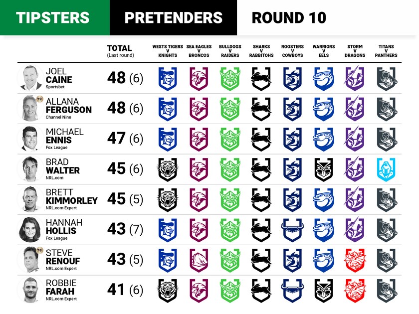 Nrl Tipping 2021 Round 10 Expert Tips Predictions Nrl
