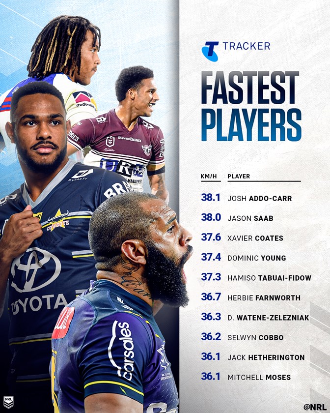 Fastest players of 2021 