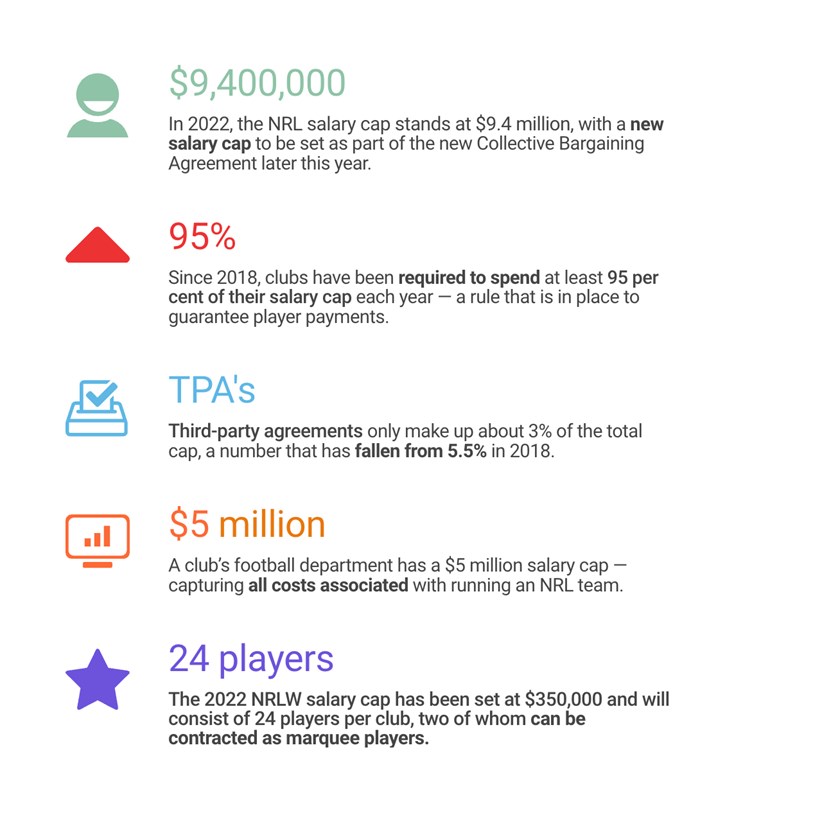 The key numbers behind the NRL's salary cap process.