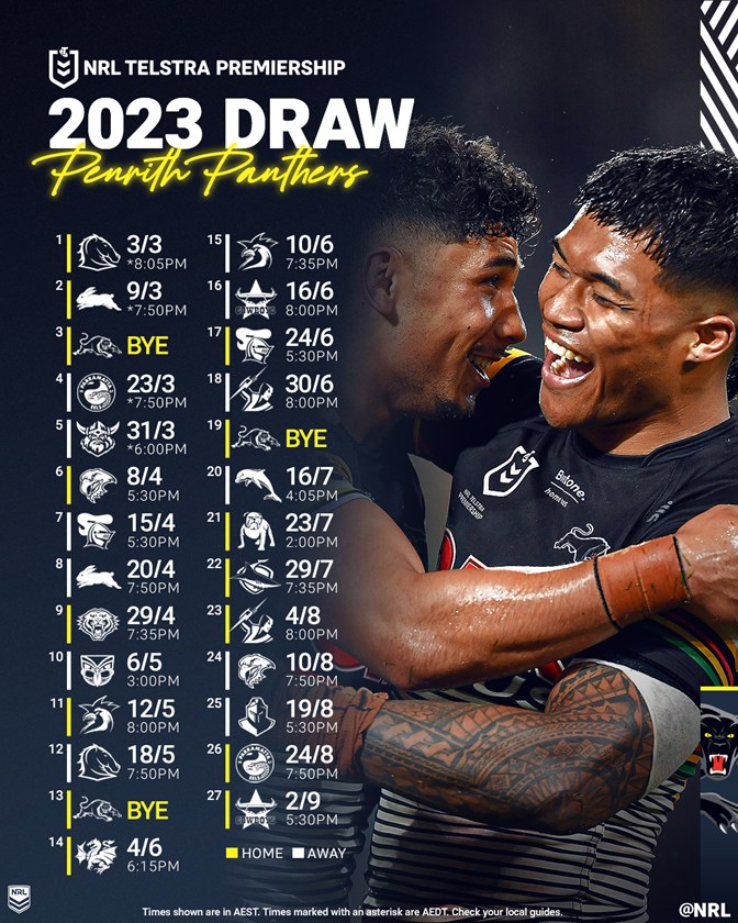 Penrith Panthers 2023