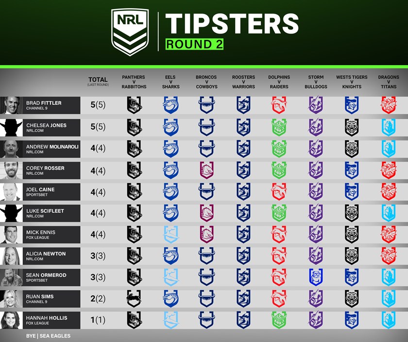 NRL 2023 tipping chart download